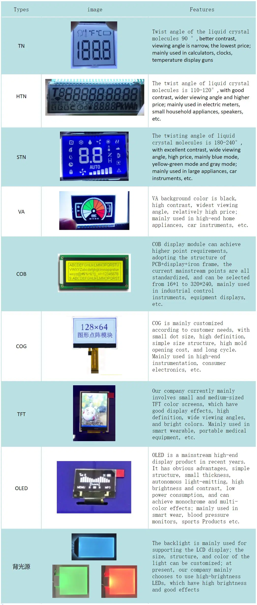 Custom Forehead Temperature Gun, Sphygmomanometer, Oxygenator, Frying Machine, Digital LCD Display