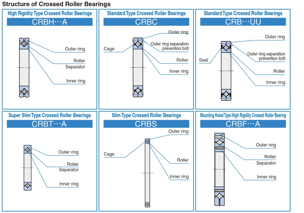 Crbt805A Crossed Roller Bearing Non Standard Bearing Thin Wall