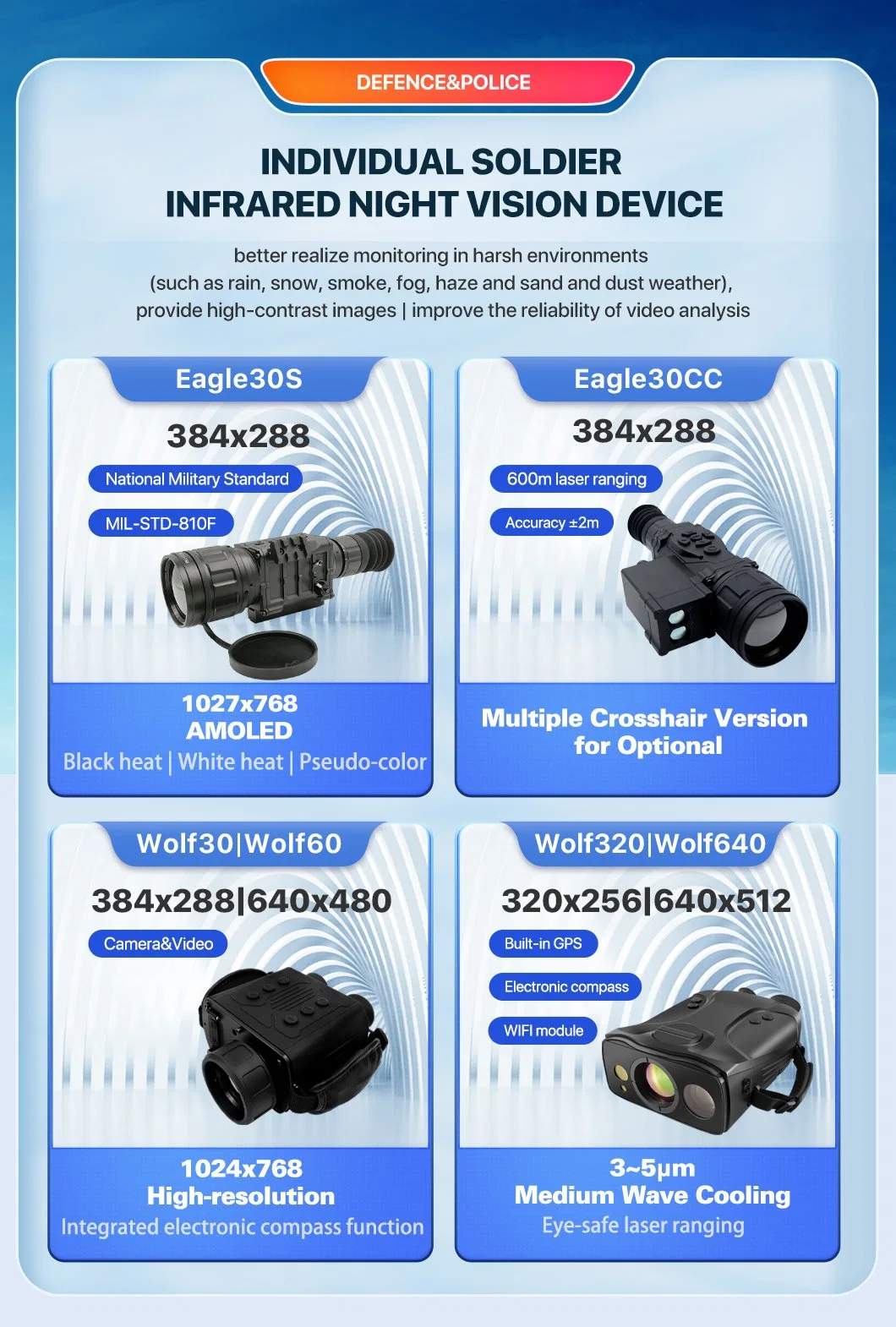 High Quality Insight Infrared Scope Thermal Weapon Sight for Hunting, Detecting Enemy, Searching Prey