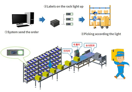 Macinte 5digit Electronic Rack Tag Touch Botton Warehouse Storage Picking Support Equipment Wms Pick to Light Ptl System