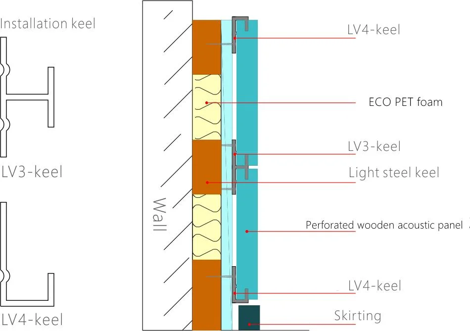 Easy to Install Fire Rating Acoustic Ceiling Wall Material For Airport, Subway