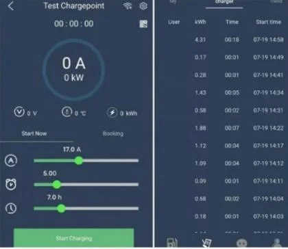 Greensun Type 2 to Type 2 EV Charging Cable EV Charge Gun Power Fast Charging Stations