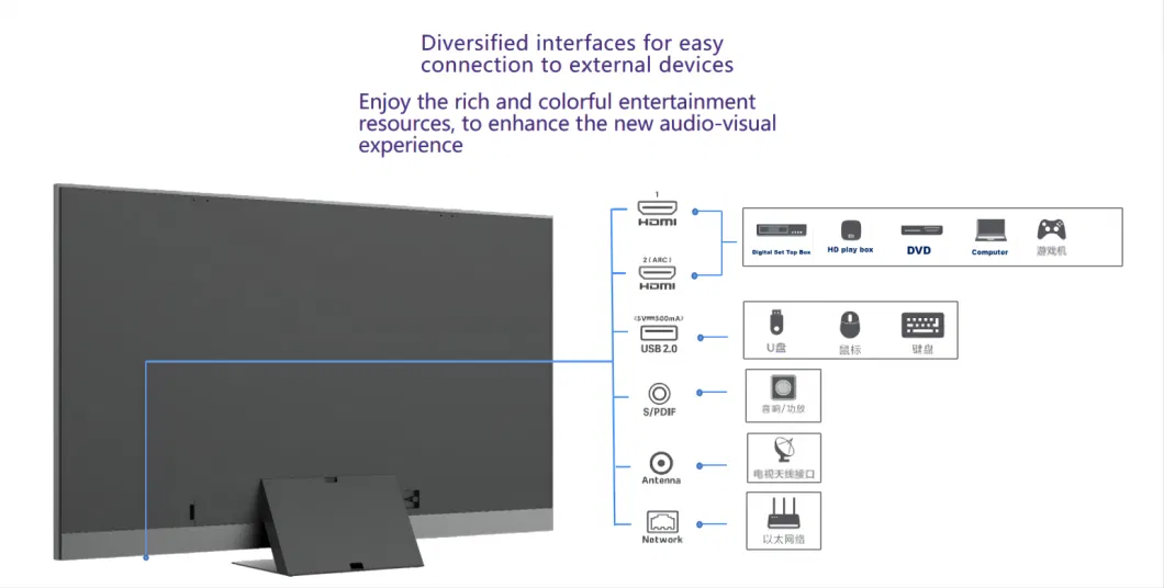 COB Micro LED Direct Display TV