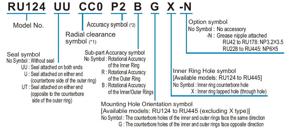 Crbt805A Crossed Roller Bearing Non Standard Bearing Thin Wall