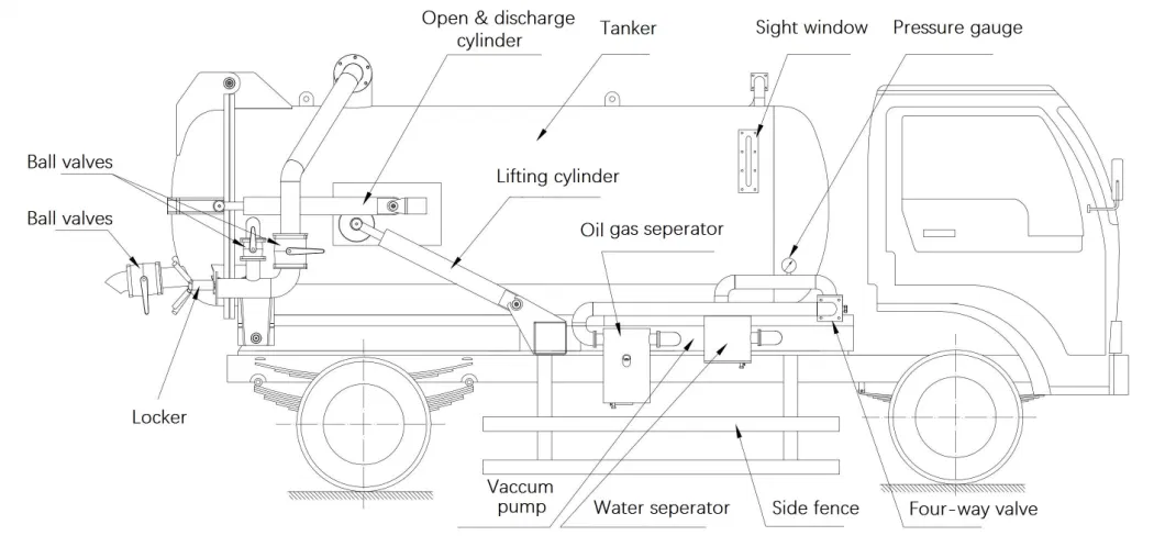 DFAC 4X2 10cubic Sewage Suction Sewer Cleaning Vacuum Truck