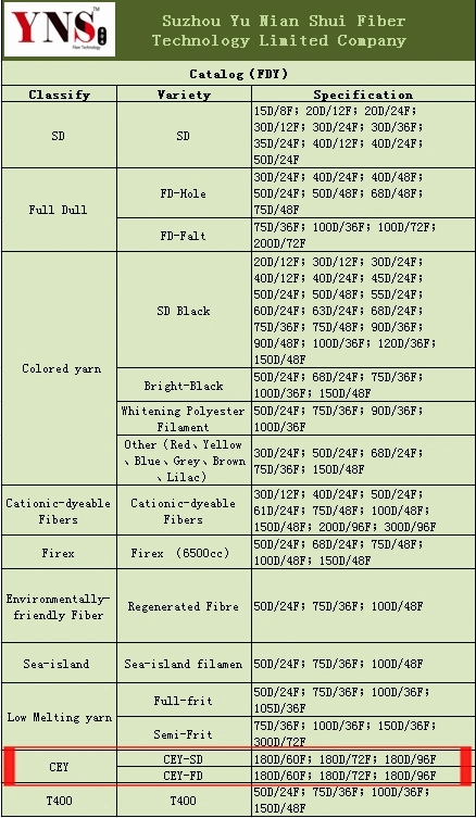 Optical White Yarn Semi Dull or Full Dull for Label