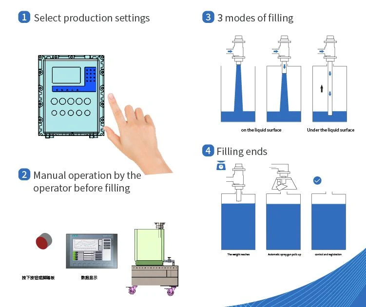 1-10L Semi-Automatic Single-Head Tabletop Filling Machine for Lubricating Oil