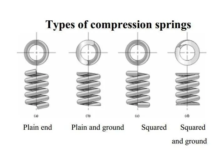 Less Than 1mm Tilt Free Stand Flat Wire Springs