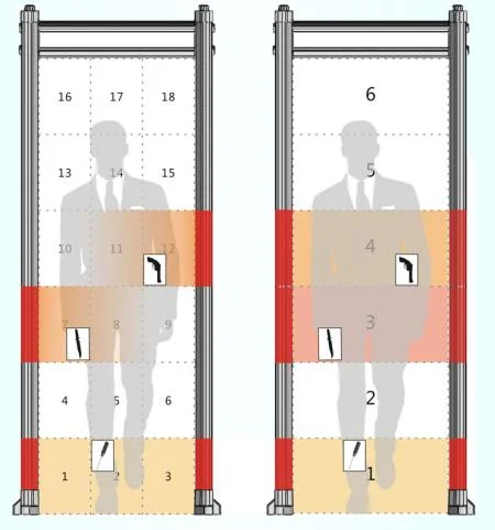 Door Walk Through Metal Detector Detecting Gate for Weapons Concealed Contraband