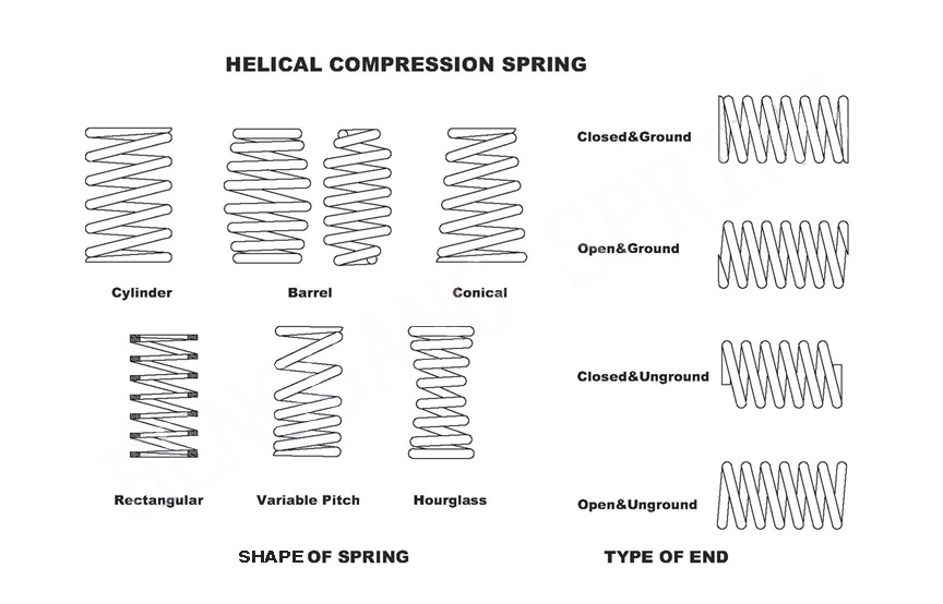 Less Than 1mm Tilt Free Stand Flat Wire Springs