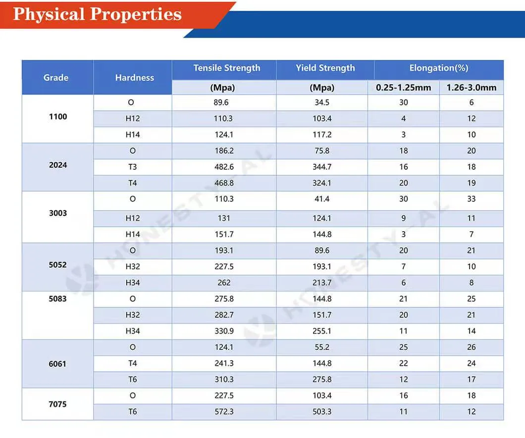 5 Series Aluminio Anodizado 5052 5083 5754 Anodized Aluminum Plate for Tank Material, Door Panel Material, High-End Curtain Wall Panel, High-End Oxide Material