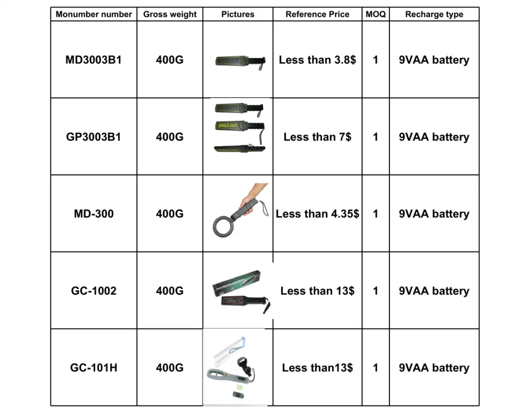 Airport Security Walk Through Magnetometers Metal Detectors for Weapons