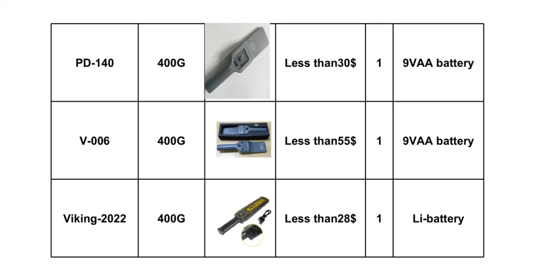 Airport Security Walk Through Magnetometers Metal Detectors for Weapons