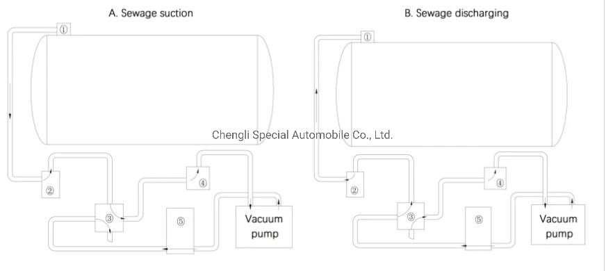 HOWO 4X2 Vacuum Suction Truck 5cbm 5liters 5m3 Sewage Suction Truck for Good Price