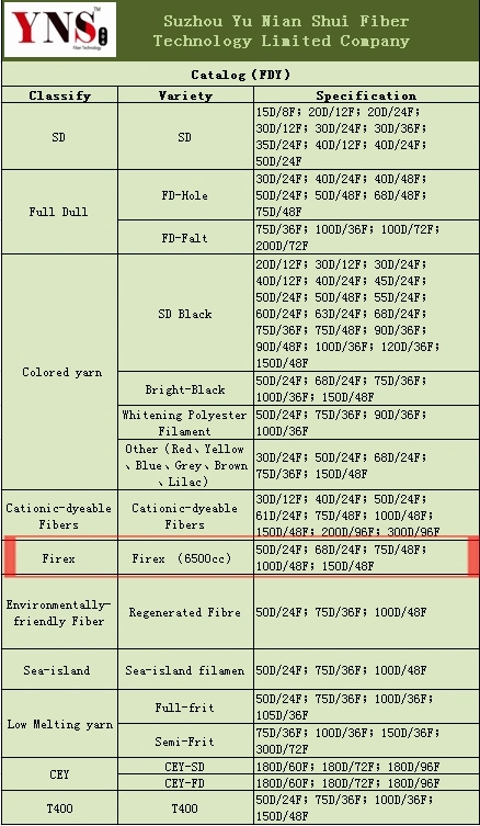 FDY Semi-Dull Flame Retardant Yarn (100D/48f)