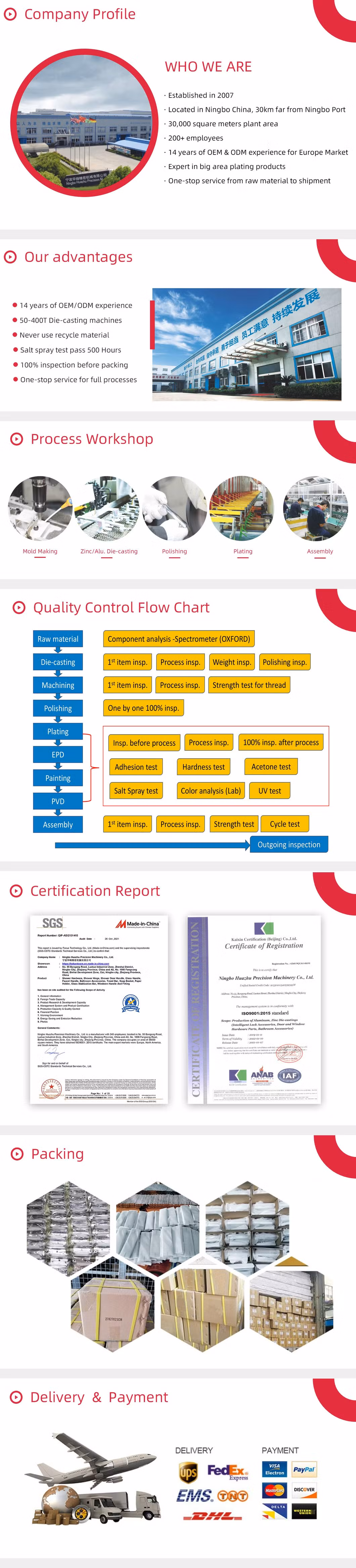 Toilet Accessories Stainless Steel Bathroom Wall-Mounted Electric Towel Rack with Digital Display Timing Temperature Controller