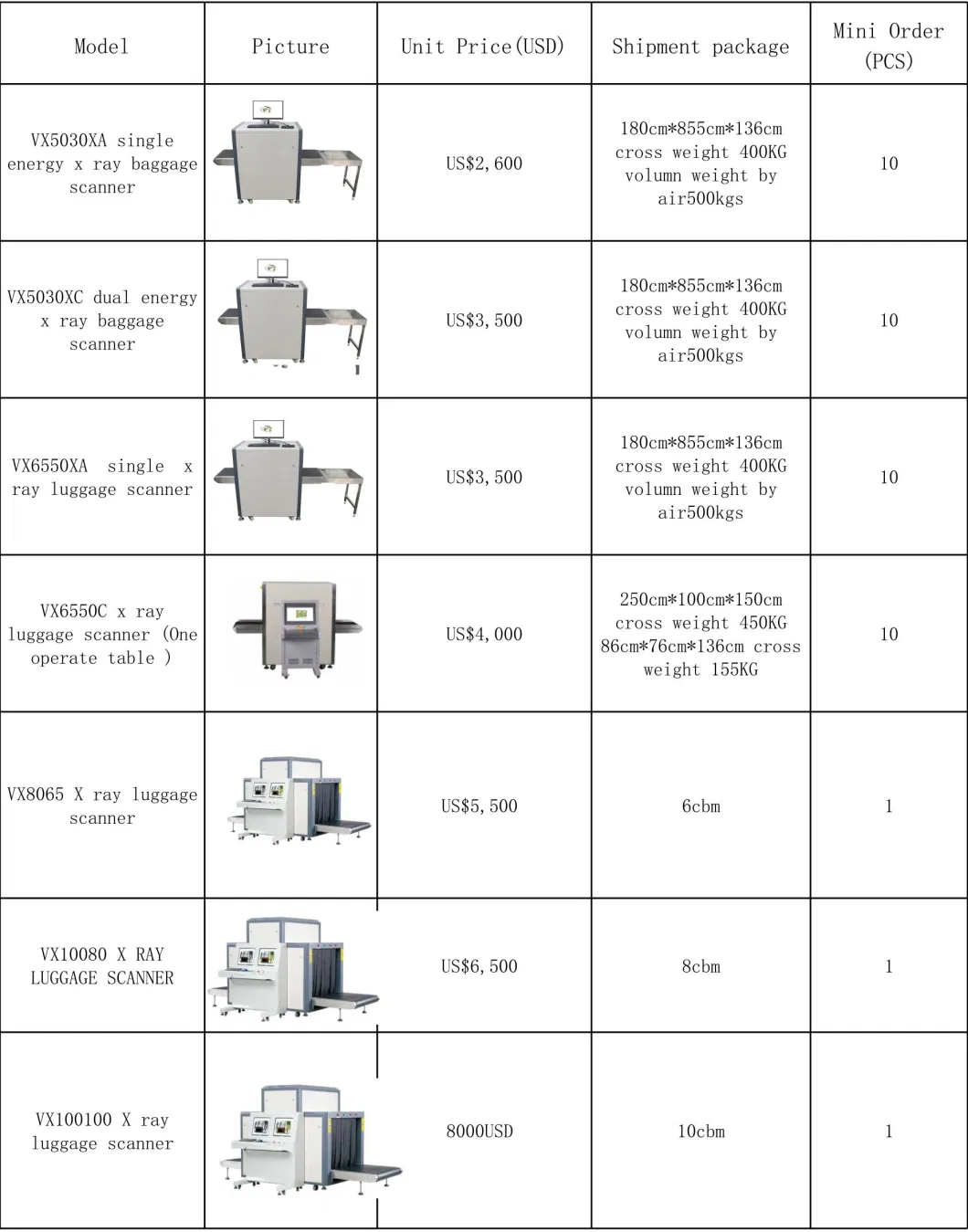 Airport Security Walk Through Magnetometers Metal Detectors for Weapons