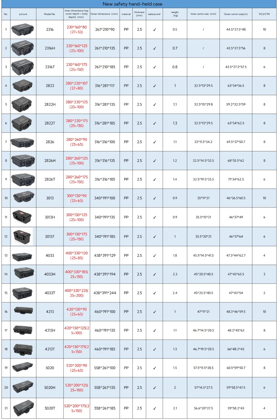 Protection Hard Shell Weapons Cases Battery Case Plastic Waterproof Tool Box