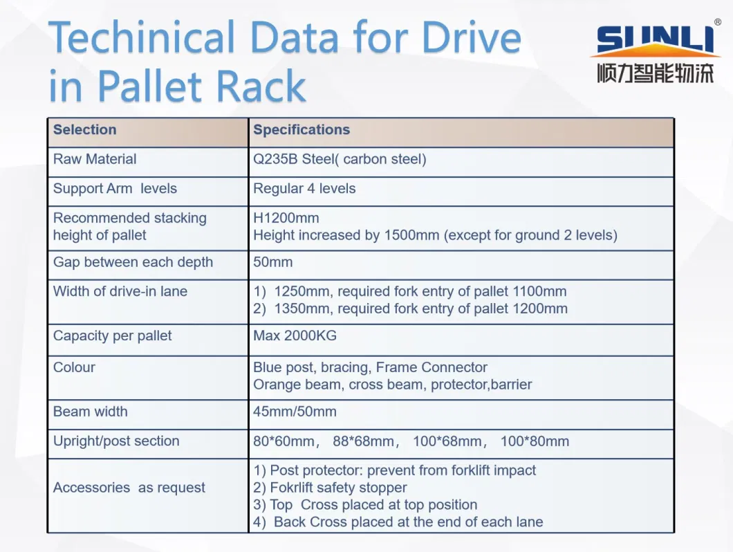 Convenient Fork Truck Drive in Rack with Support Guide Rail