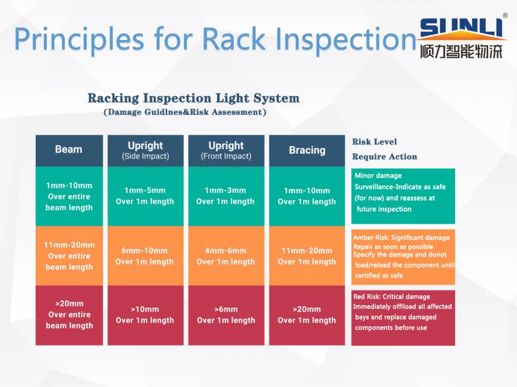 Convenient Fork Truck Drive in Rack with Support Guide Rail