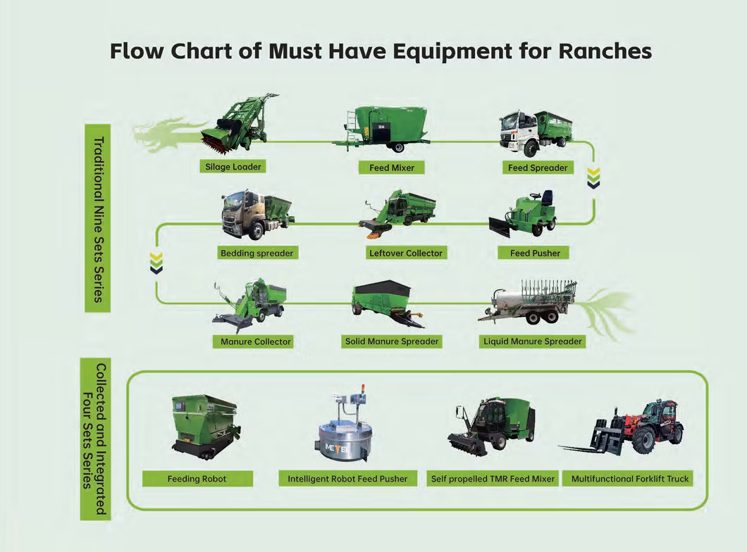Four-Wheel Drive Multi-Function Loading and Unloading Telescopic Handler