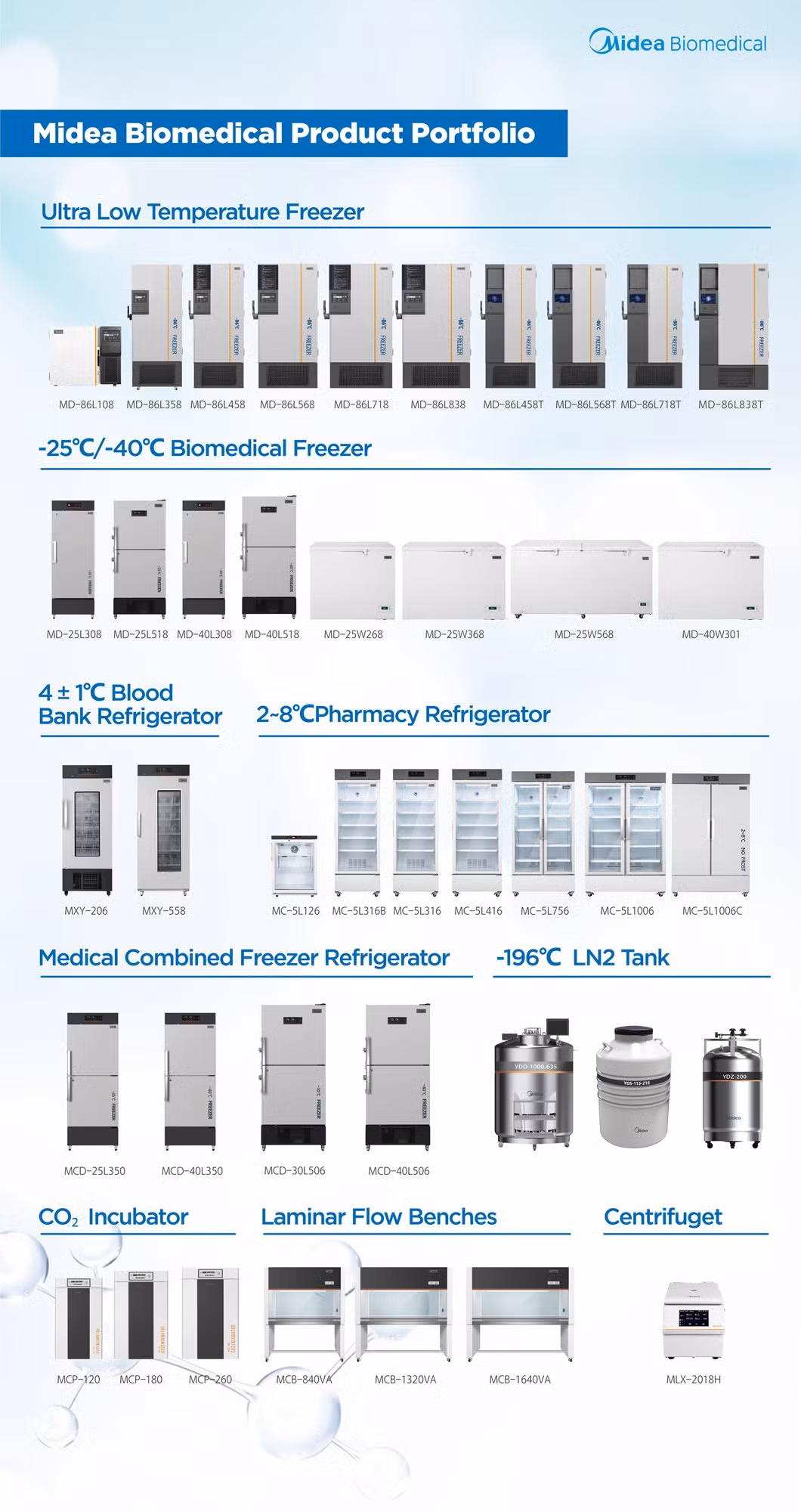 Midea Biomedical Large 718L Capacity Ultra Low Laboratory Refrigerator Freezer -86 Degree