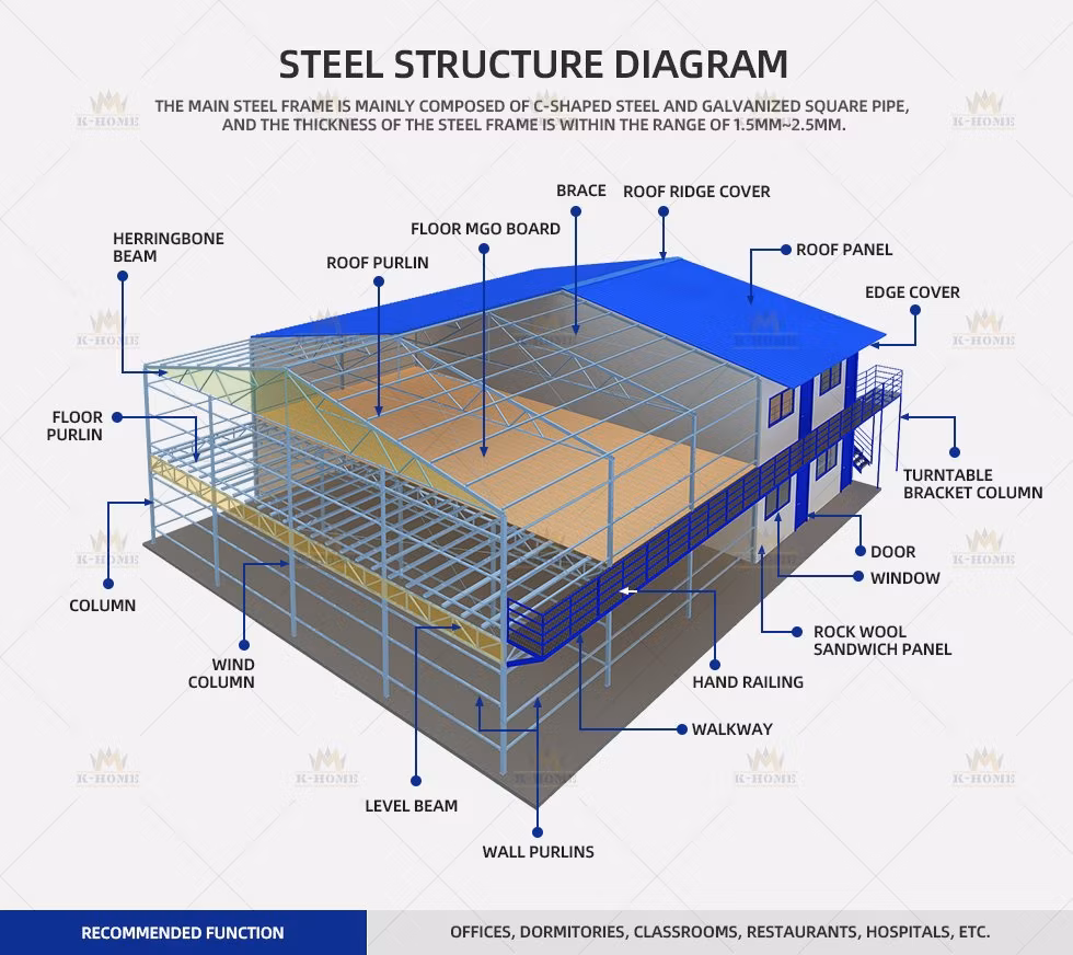 Cheap Steel Structure Sandwich Panel Complete Turnkey Pre-Fab School