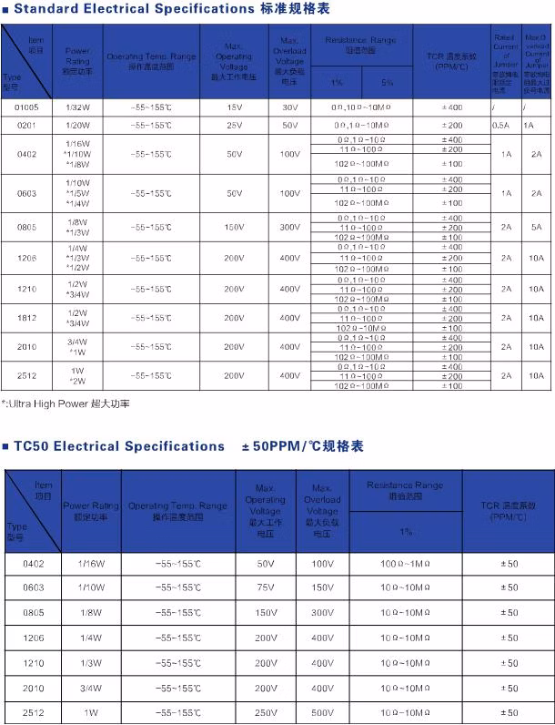 Current Sensing Metal Chip Resistor Surface Mount Electronic Component