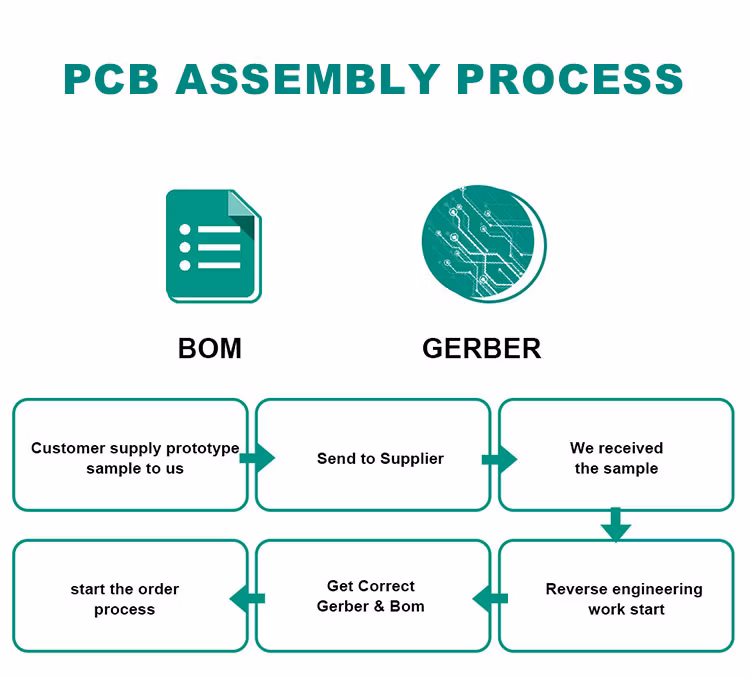 PCBA Fabrication OEM Double-Sided PCB Production for Enhanced Functionality