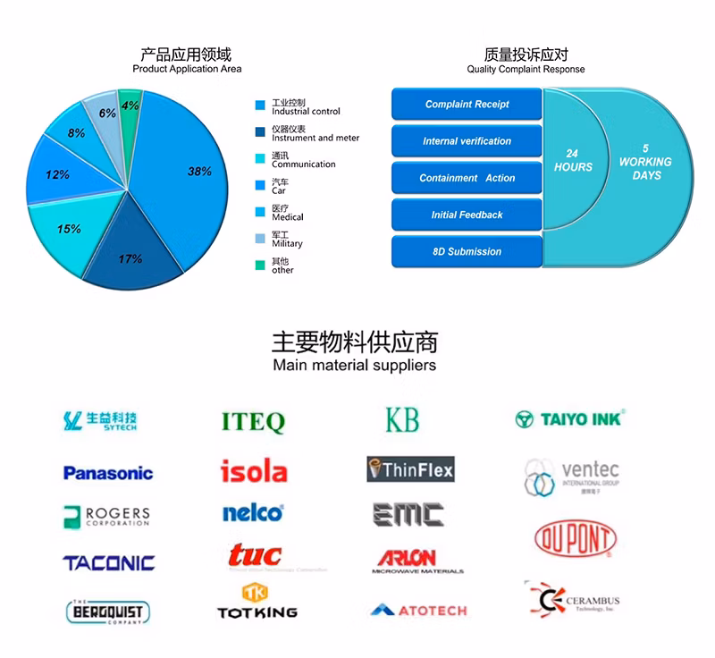 Customized Multilayer PCB PCBA Motherboard Manufacturing - 64 PCB Layers