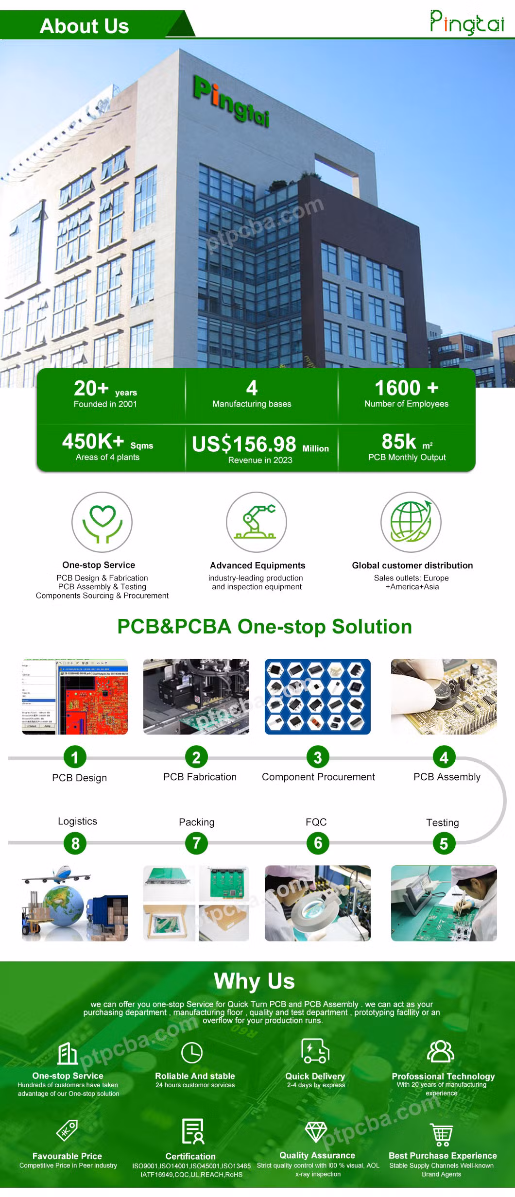 Schematic PCB Circuit Board Gerber File Design and Fabrication Professional One-Stop Service PCBA PCB Assembly Manufacturer