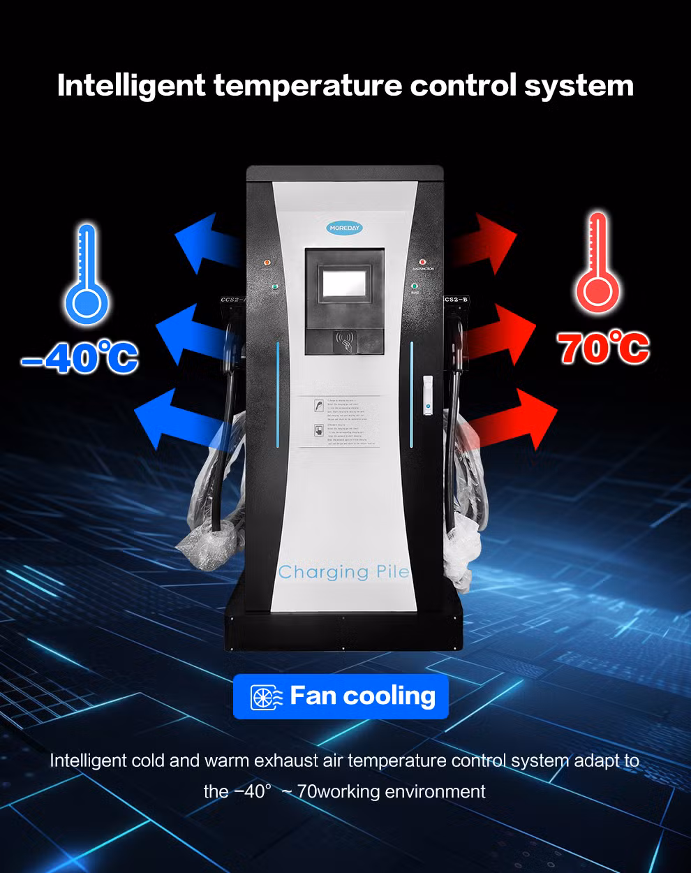 120kw DC Fast Charger 95% High Efficiency CCS2 Connector Floor Stand EV Charger Charging Station for Electric Cars