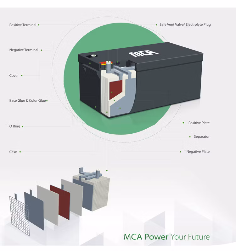 Reliable 12V 7ah Battery Backup for Uninterrupted Power Supply