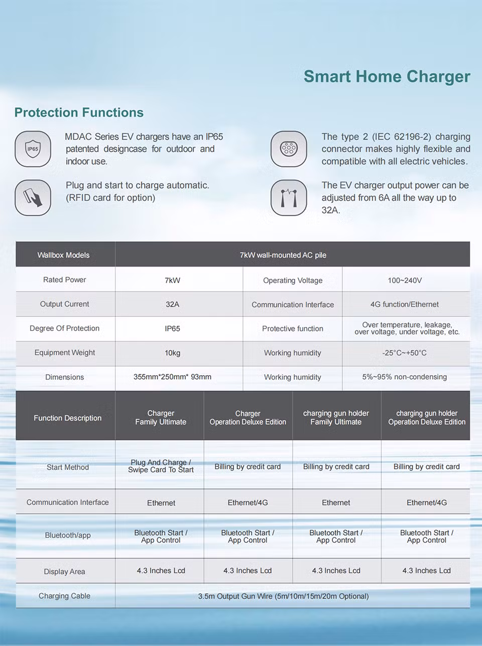 Moreday Energy IP65 Waterproof Smart APP 1 Phase 3 Phase Type 2 Plug 32A 7.4kw 22kw DC AC EV Charger Type 2 Wallbox