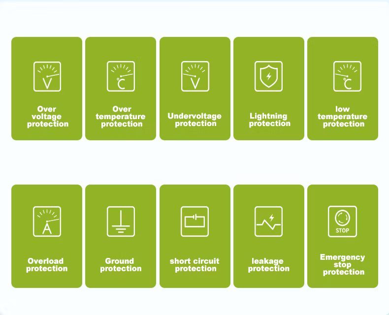 CCS1 CCS2 20kw Wall Mounted DC Fast EV Charger 30kw 40kw Ocpp1.6 TUV ETL CE RoHS E-Mobility Car Charging Station Residential