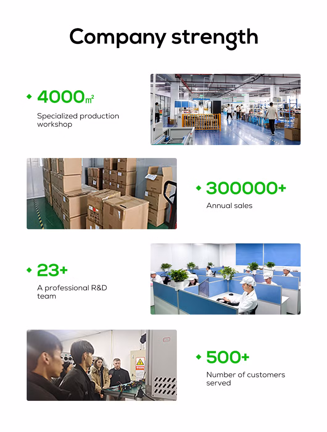 Ovrod Level 2 Smart 32A 380V 22kw Portable Charging Station Electric Vehicles EV Charger