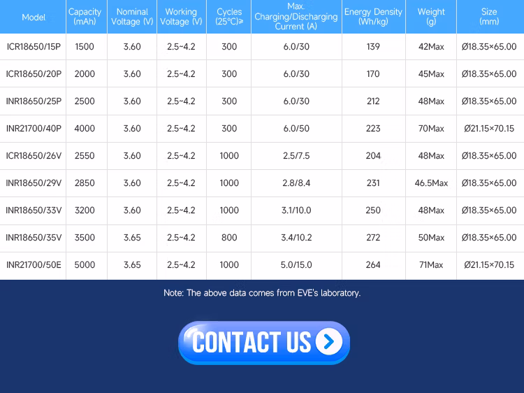 Eve 21700 3.65V 5000mAh Lithium Battery for Electric Scooter/Agvs/Forklifts/Electric Bicycles/ Balance Bikes/Vacuum Cleaners/Sweeping Robo