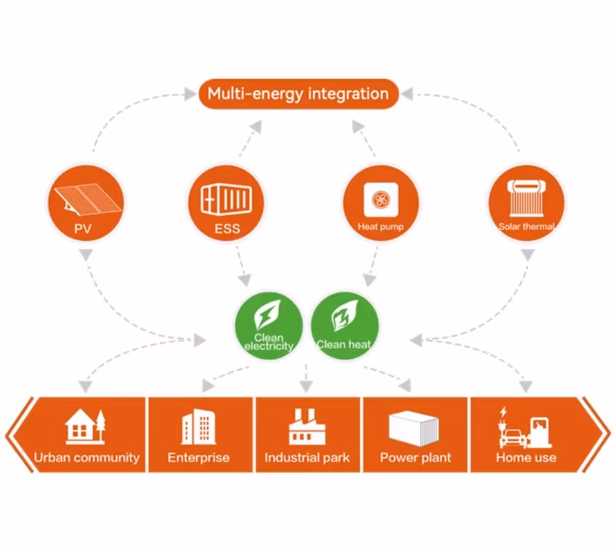 Solareast CE Certified 5kwh 10kwh 15kwh 30kwh Backup Power Wall Mounted LiFePO4 Battery for Solar Home Energy Storage