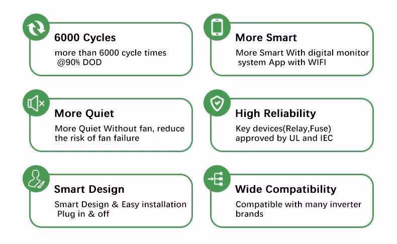 Sunrain Factory Supply CE 5kwh 10kwh Rack Mount LFP Lithium Ion Battery 48V 51.2V 100ah 200ah LiFePO4 Battery for Home Solar