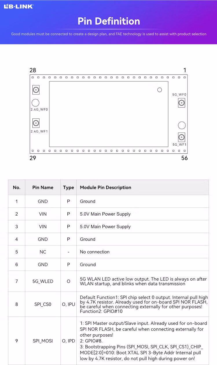 Power-Efficient BL-M7628AR4 Module with DC 5V Supply for Extended Operational Times