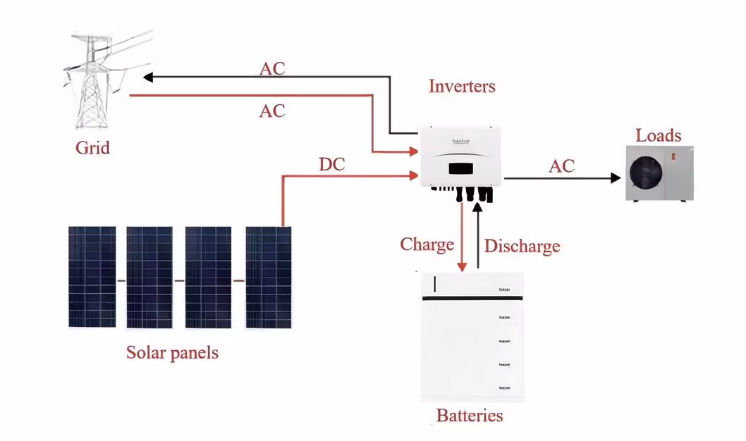Sunrain Stacked Pack 5kwh to 35kwh 10 Years Warranty Lithium Battery