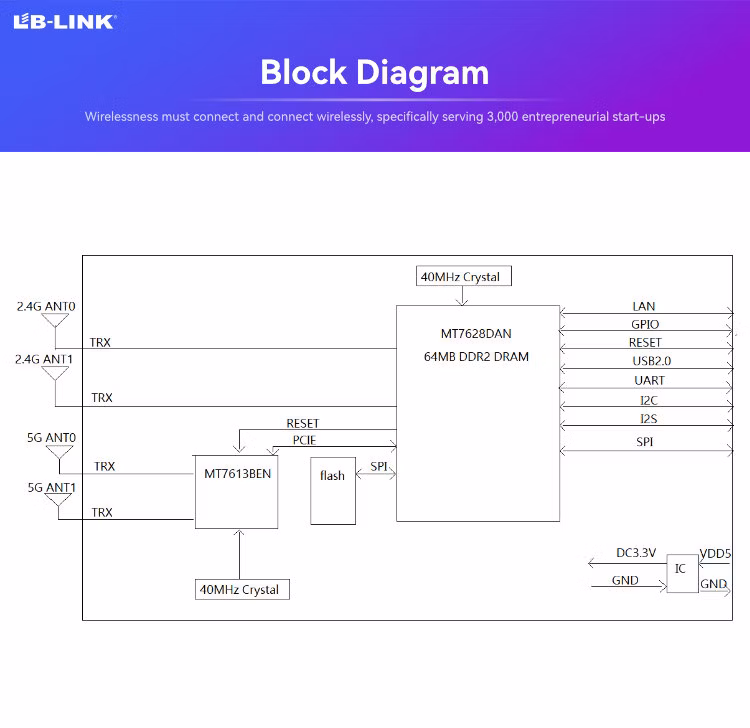 Power-Efficient BL-M7628AR4 Module with DC 5V Supply for Extended Operational Times