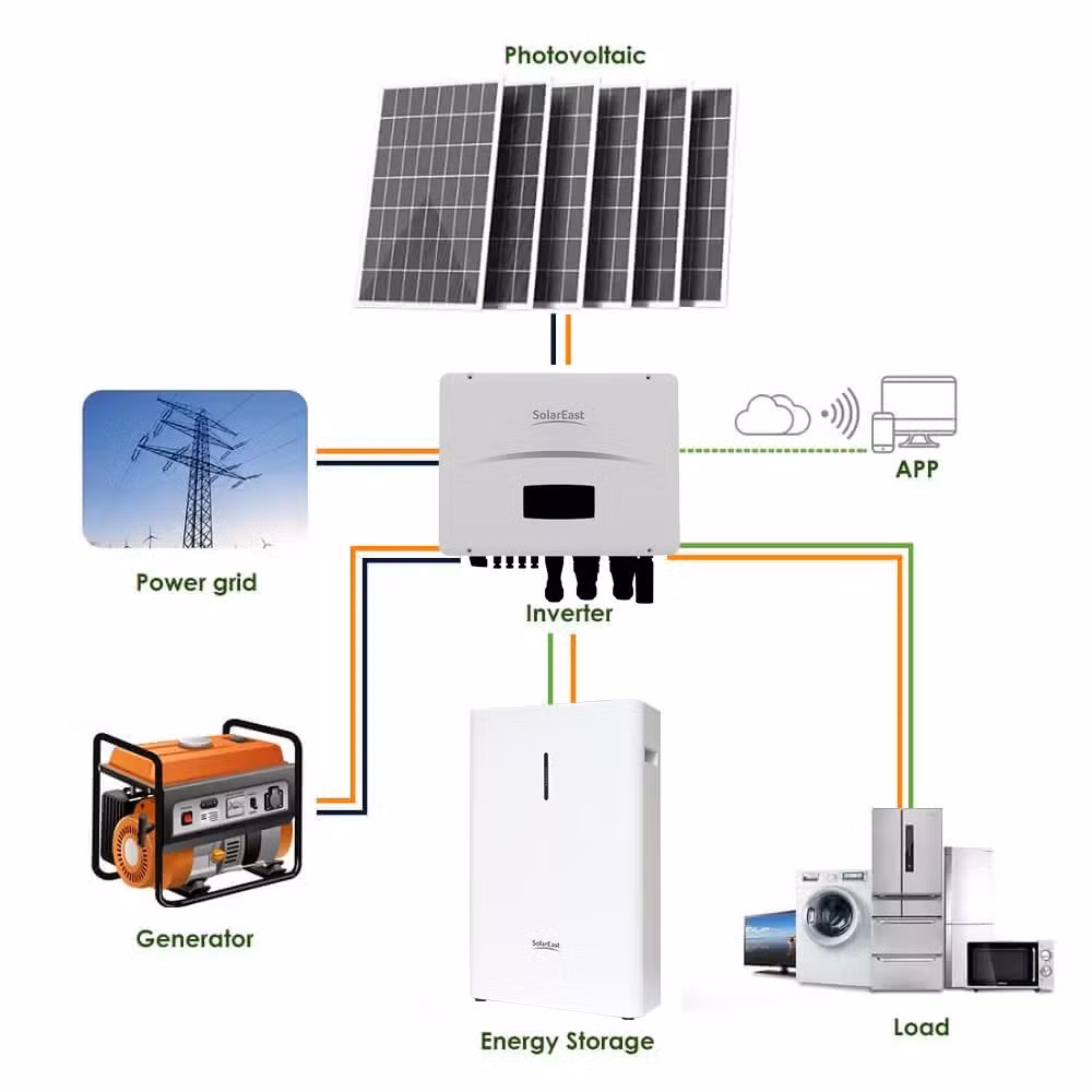 Sunrain Wall Mounted LiFePO4 Battery 51.2V 100ah Lithium Storage Battery