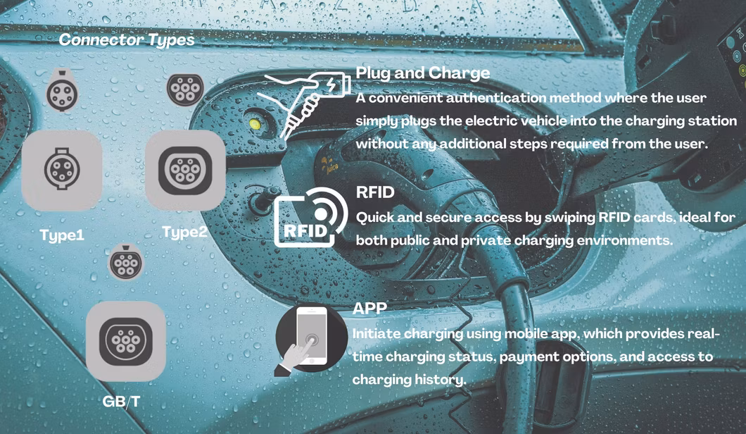Electric Vehicle Car Battery Charging 7kw 11kw AC Wallbox EV Charger for Home