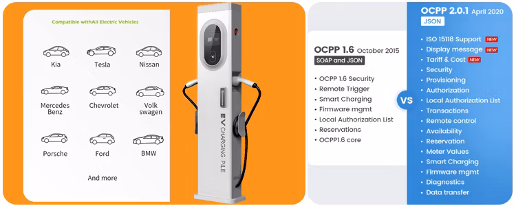 AC EV Charger 22kw 44kw Gbt IEC New Energy Commercial Home Electric Vehicle Car Charging Station