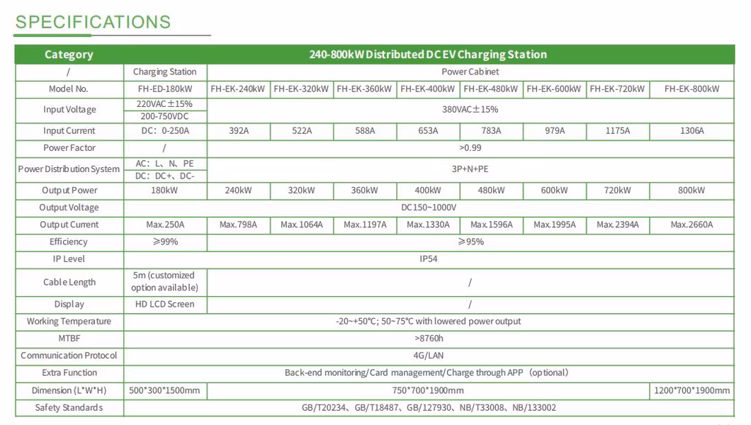 Split Type Industrial EV Charger /EV Charging Station GB/T, CCS1, CCS2