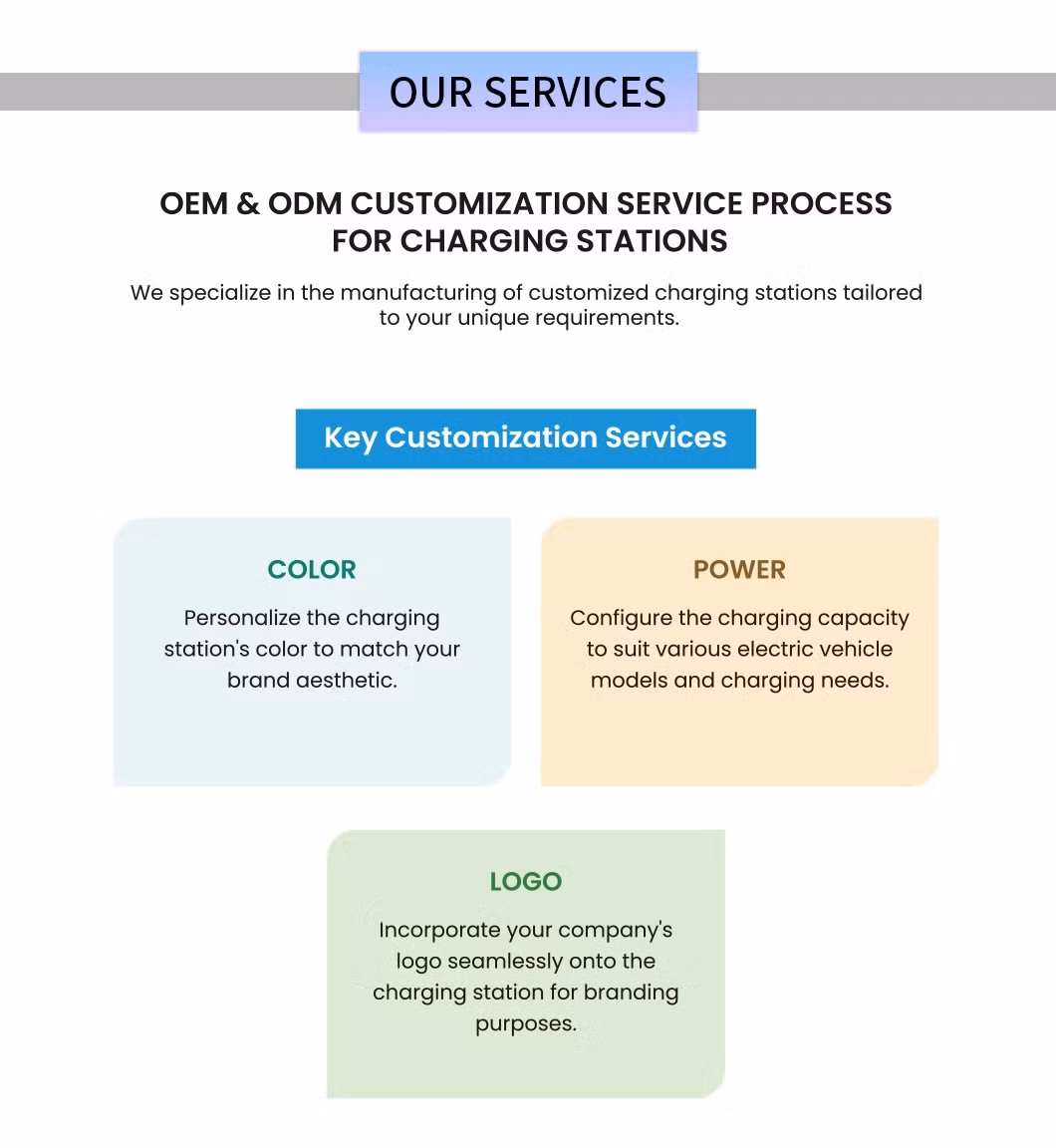 Durable Home Residential Commercial EU UK Us Chinese Standard 7kw AC EV Electric Vehicle Car Charge Charging Station Charger
