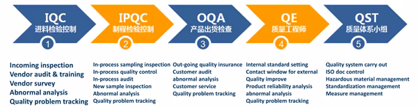 Mica CE Un 15 Years LiFePO4 Battery 12V 100ah Lithium Battery Pack LFP RV/Golf Cart/Yacht/Marine Solar Energy Storage Battery