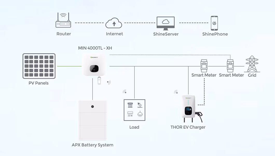 AC 22kw Movable Portable EV Charger Type 2 220V 7kw 22 Kw 40 Kw Wallbox EV Chargers