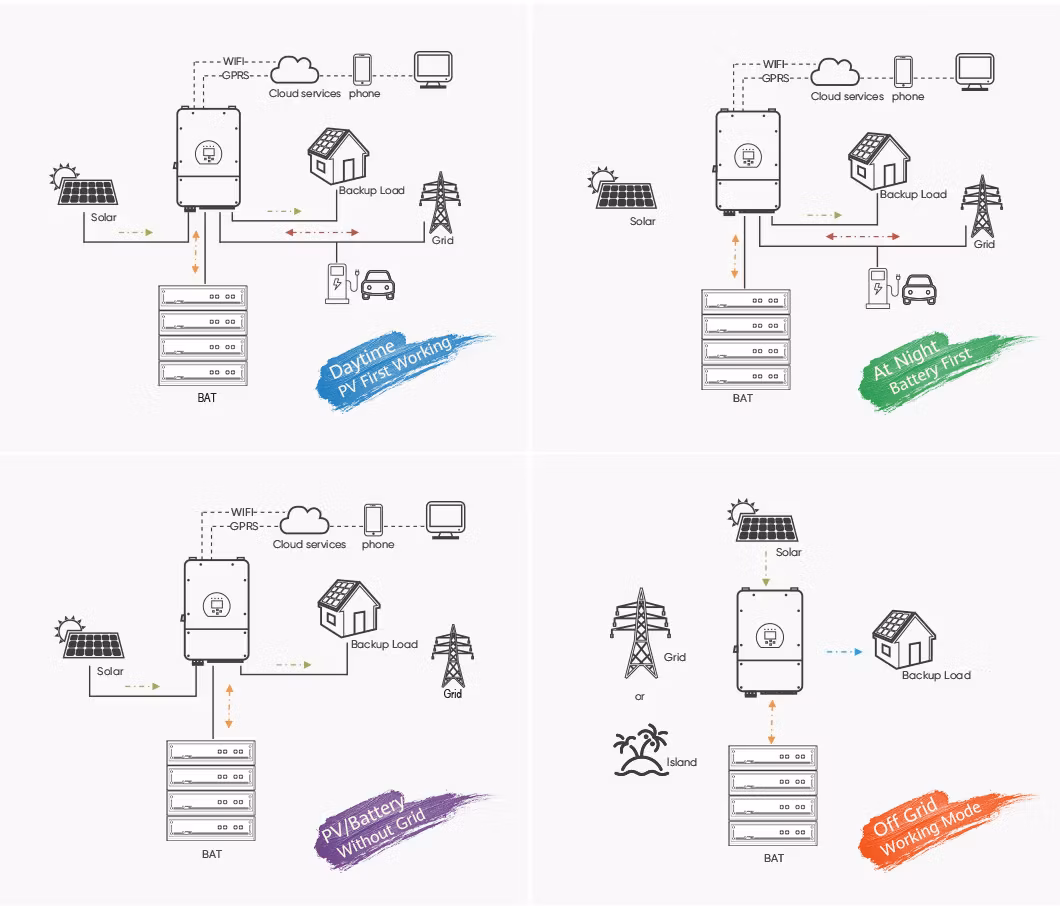 High Quality Lithium 51.2V Storage 100ah 200ah Solar Rack LiFePO4 Battery Pack